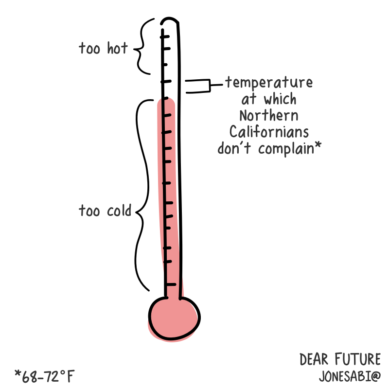 Thermometer showing temperature at which Northern Californians are comfortable (68-72 degrees).